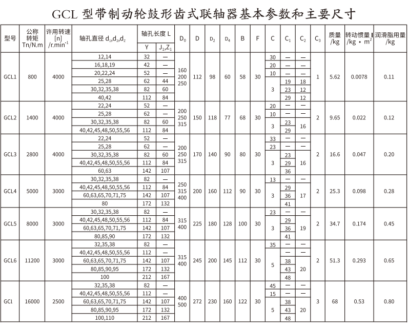 GCL  型带制动轮鼓形齿式联轴器