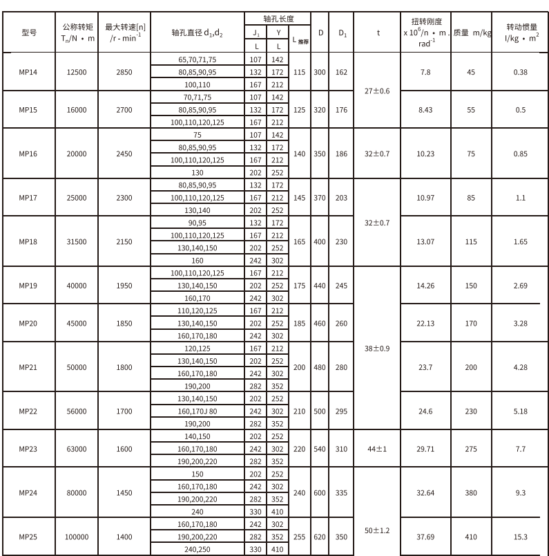 MP型膜片联轴器
