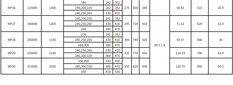 MP型膜片联轴器